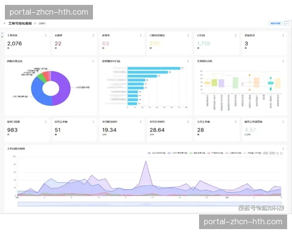 制作全流程数字化看板上线，实现管理决策可视化。